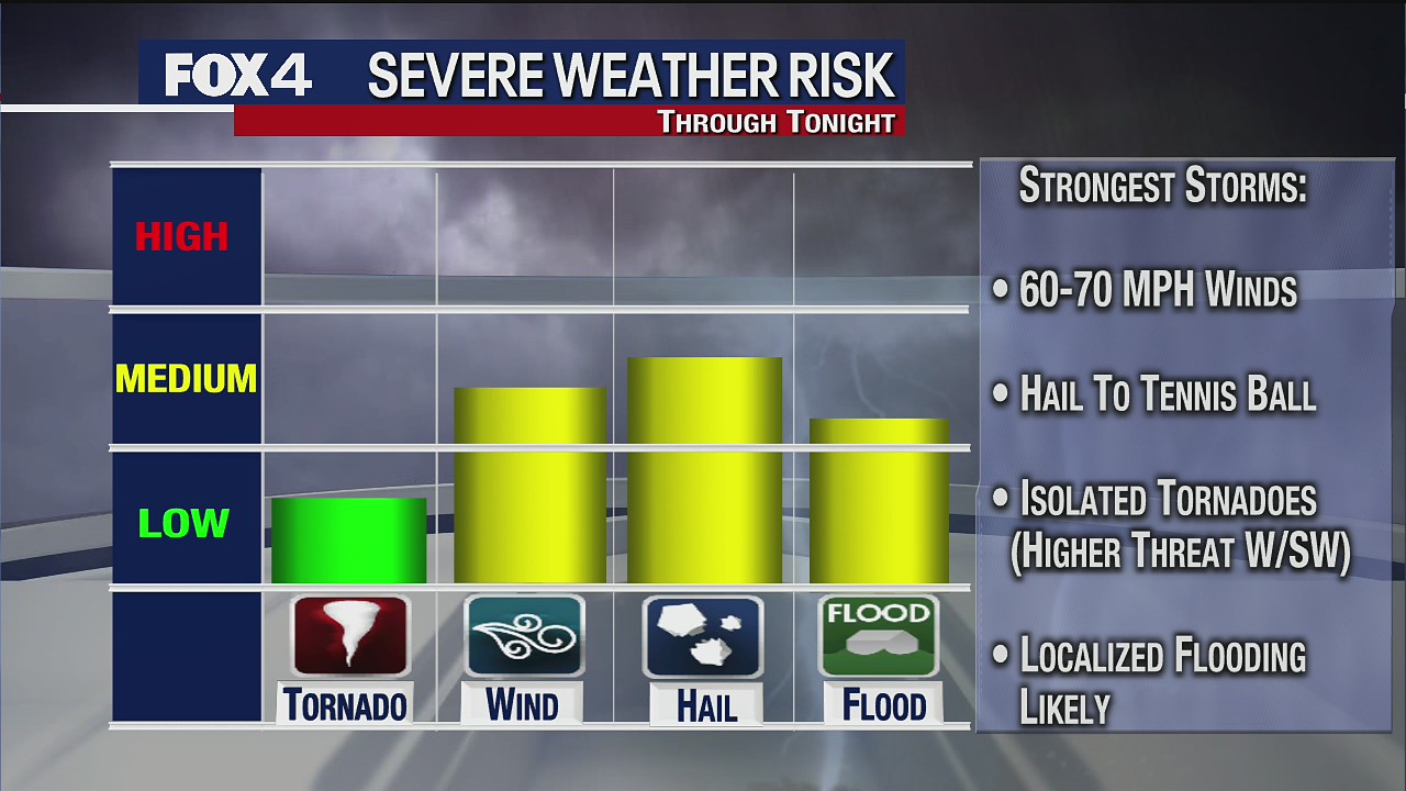 April 28th Evening Forecast