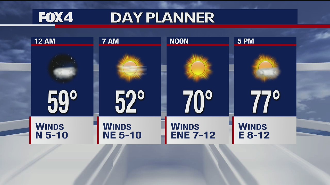May 4 overnight forecast