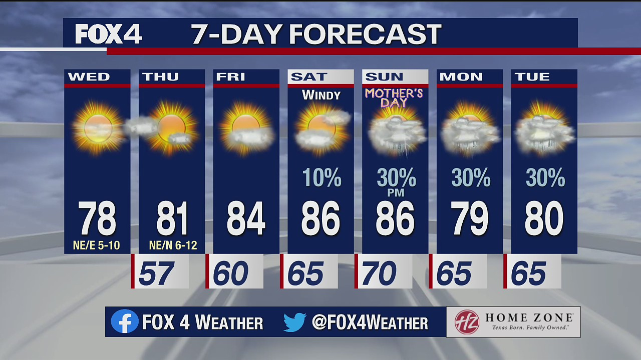 May 5 morning forecast