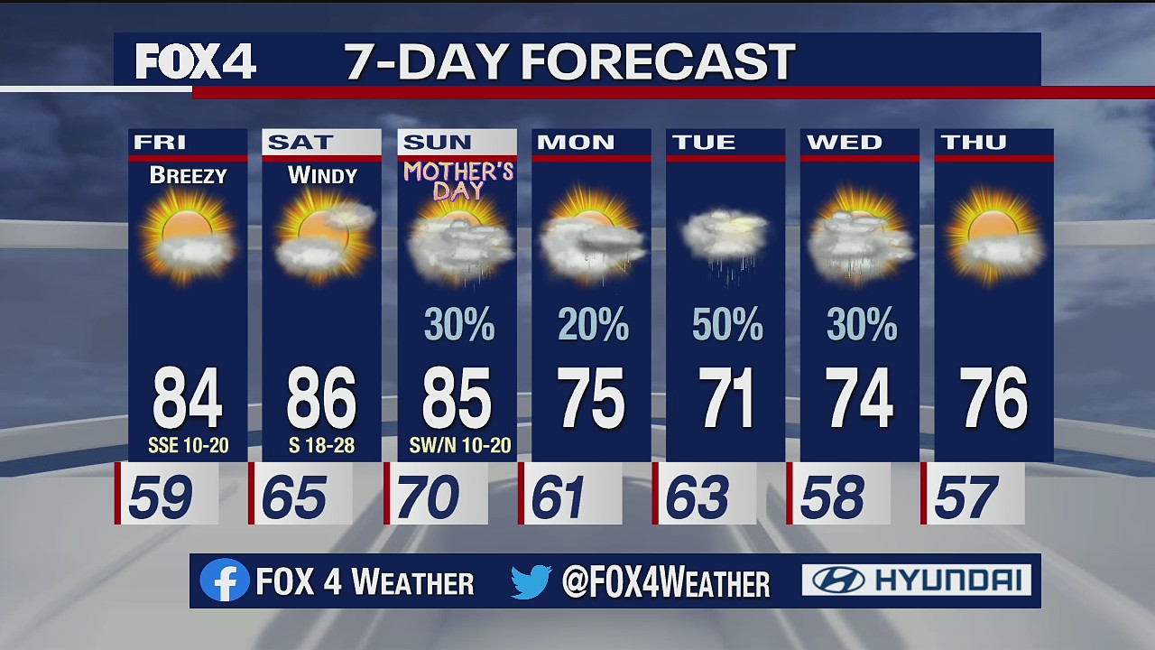 May 6 evening forecast