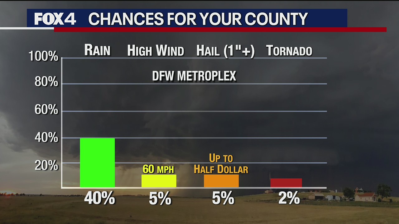 May 8th Weather Forecast