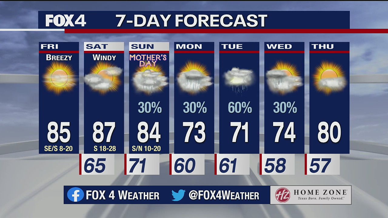 May 7 morning forecast