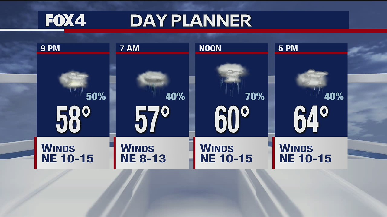 May 10 evening forecast
