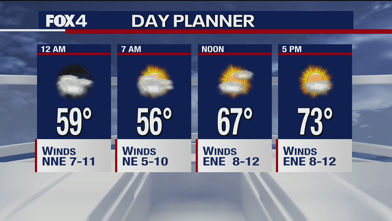 May 12 overnight forecast