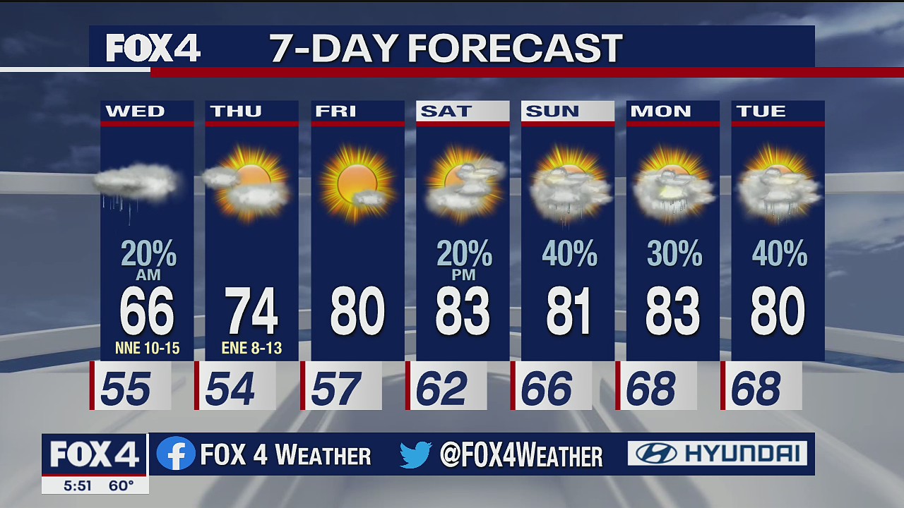 May 11 evening forecast