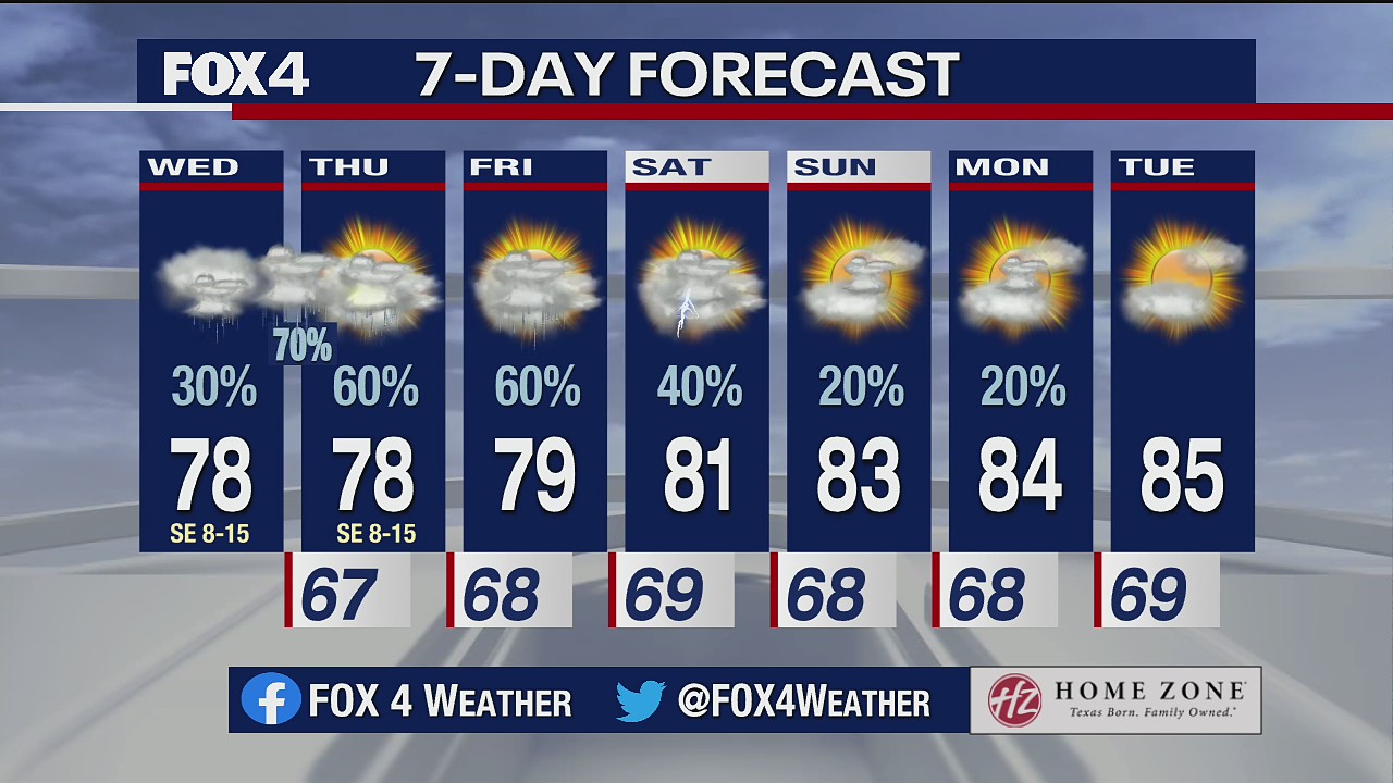 May 19 morning forecast