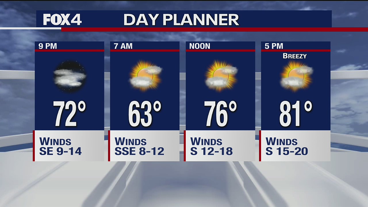 May 14th Evening Forecast