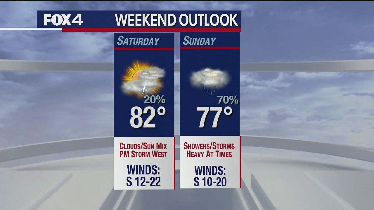 May 14th Overnight Forecast