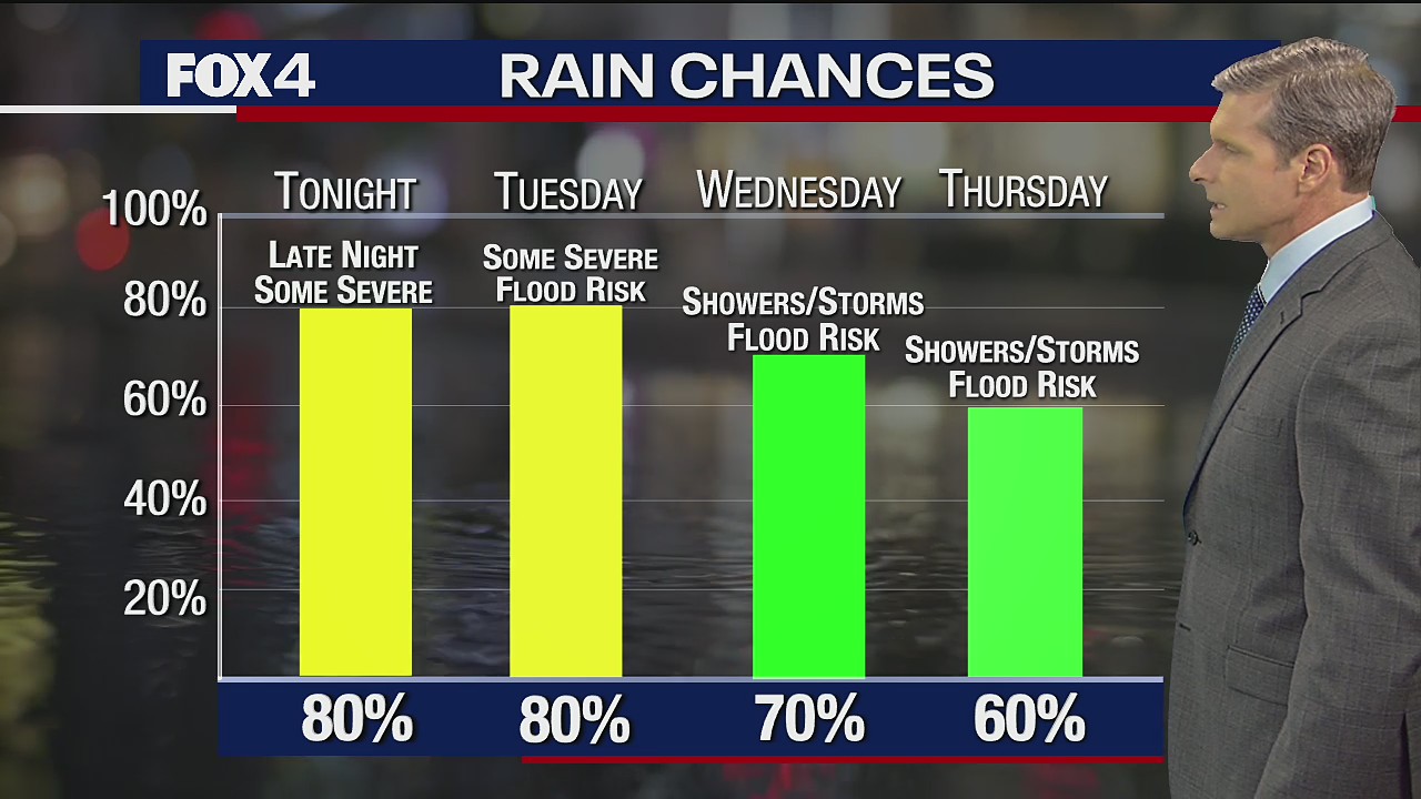 May 17, 2021 evening forecast