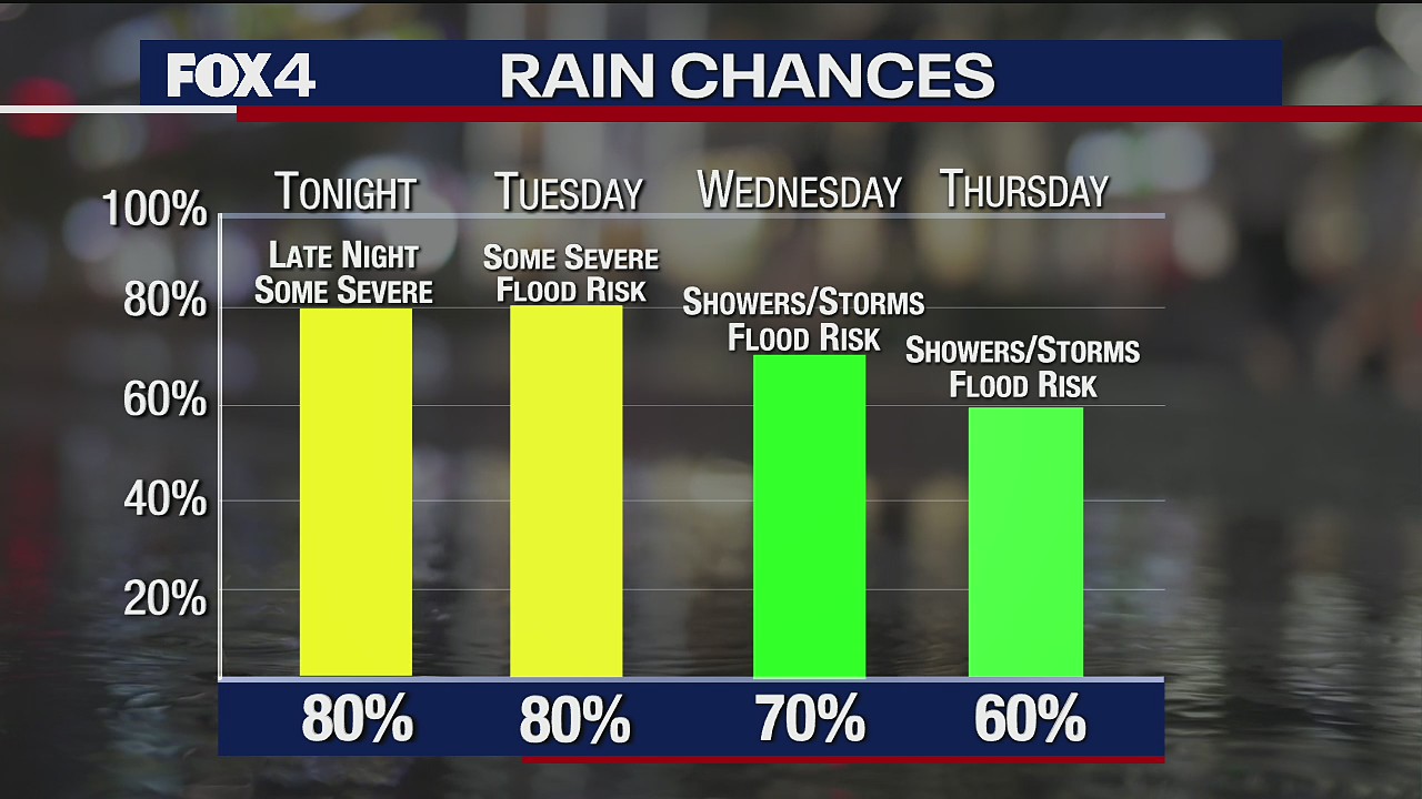 May 17, 2021 overnight forecast
