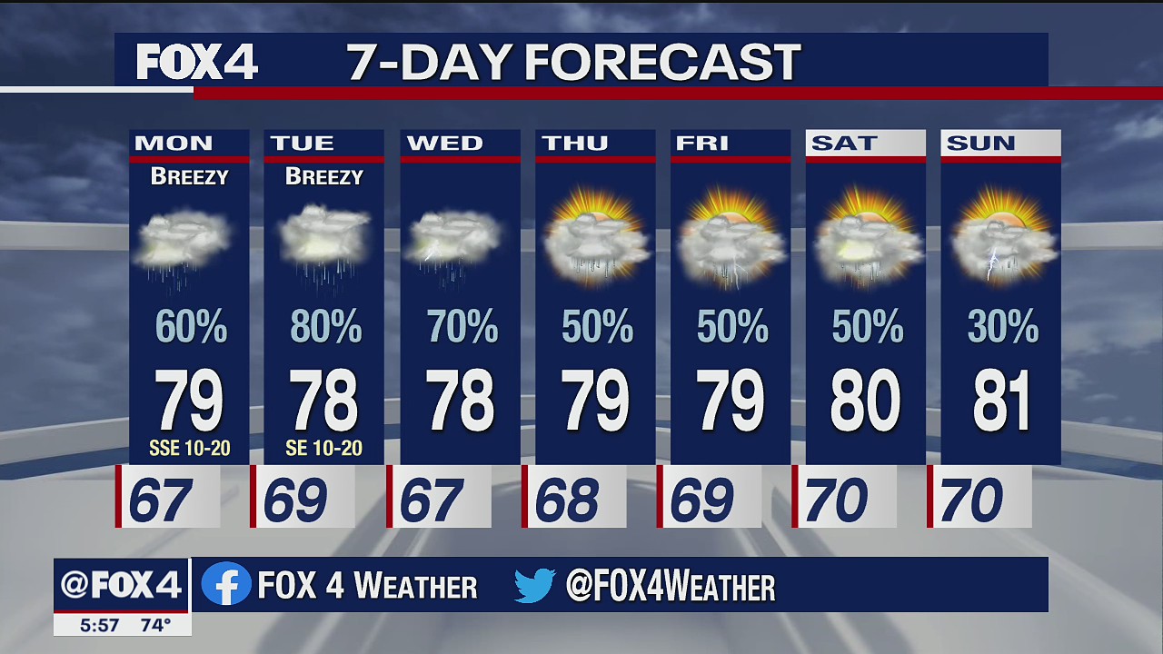 May 16th Evening Forecast