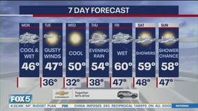 NYC weather forecast
