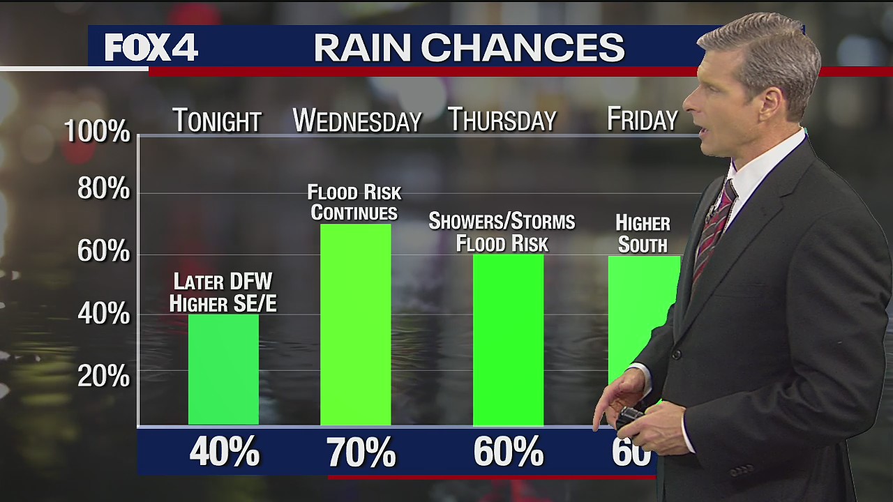 May 18 overnight forecast