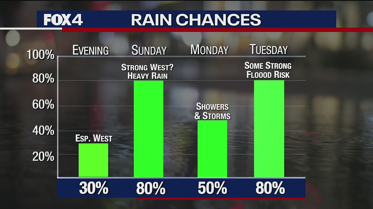May 15th Weather Forecast