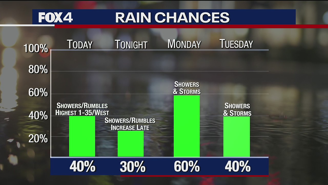 May 23rd Weather Forecast