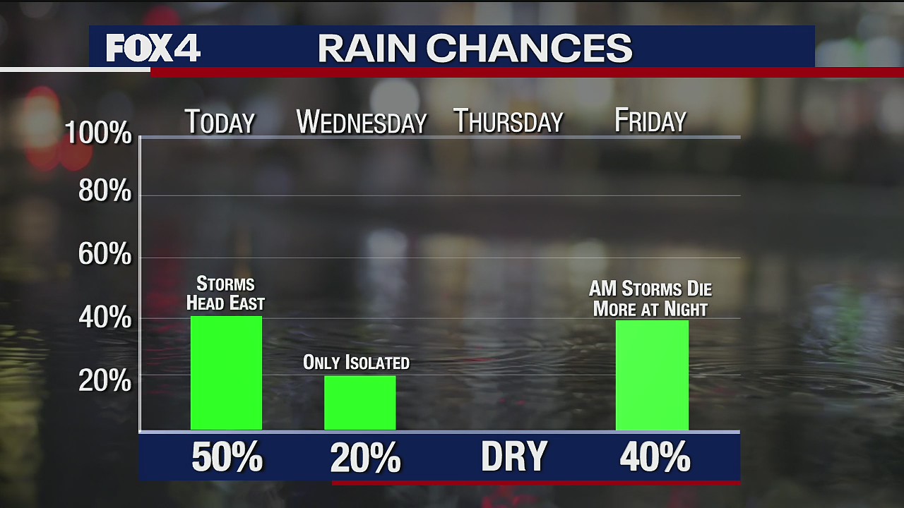 May 25 noon forecast