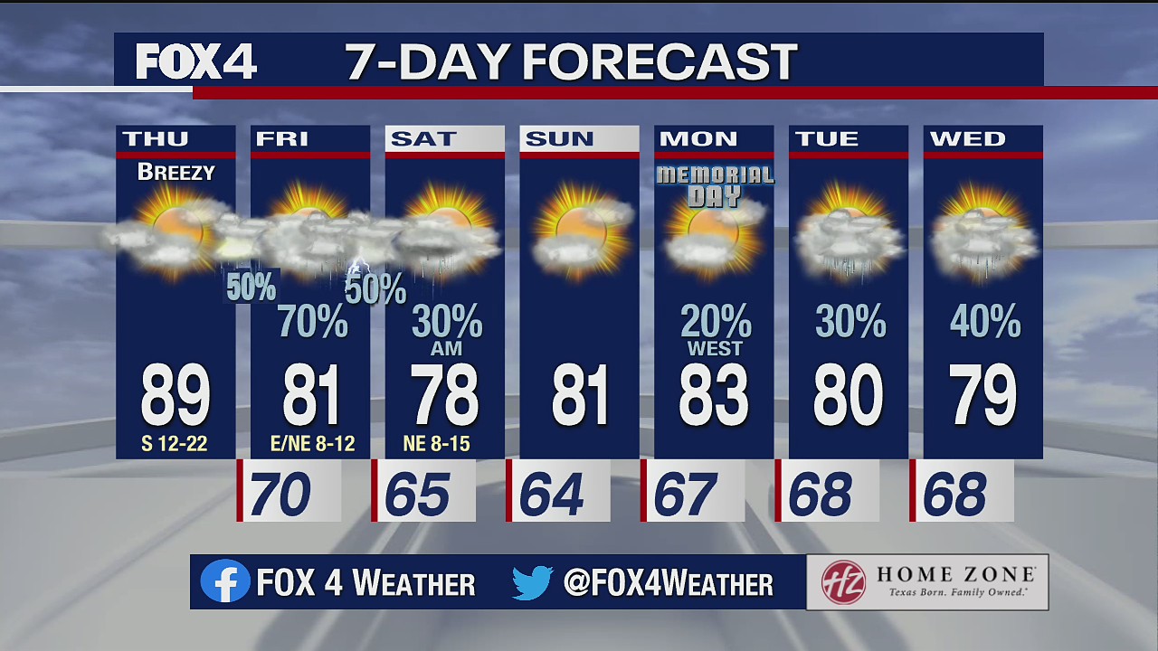 May 27 morning forecast
