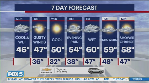 NYC weather forecast