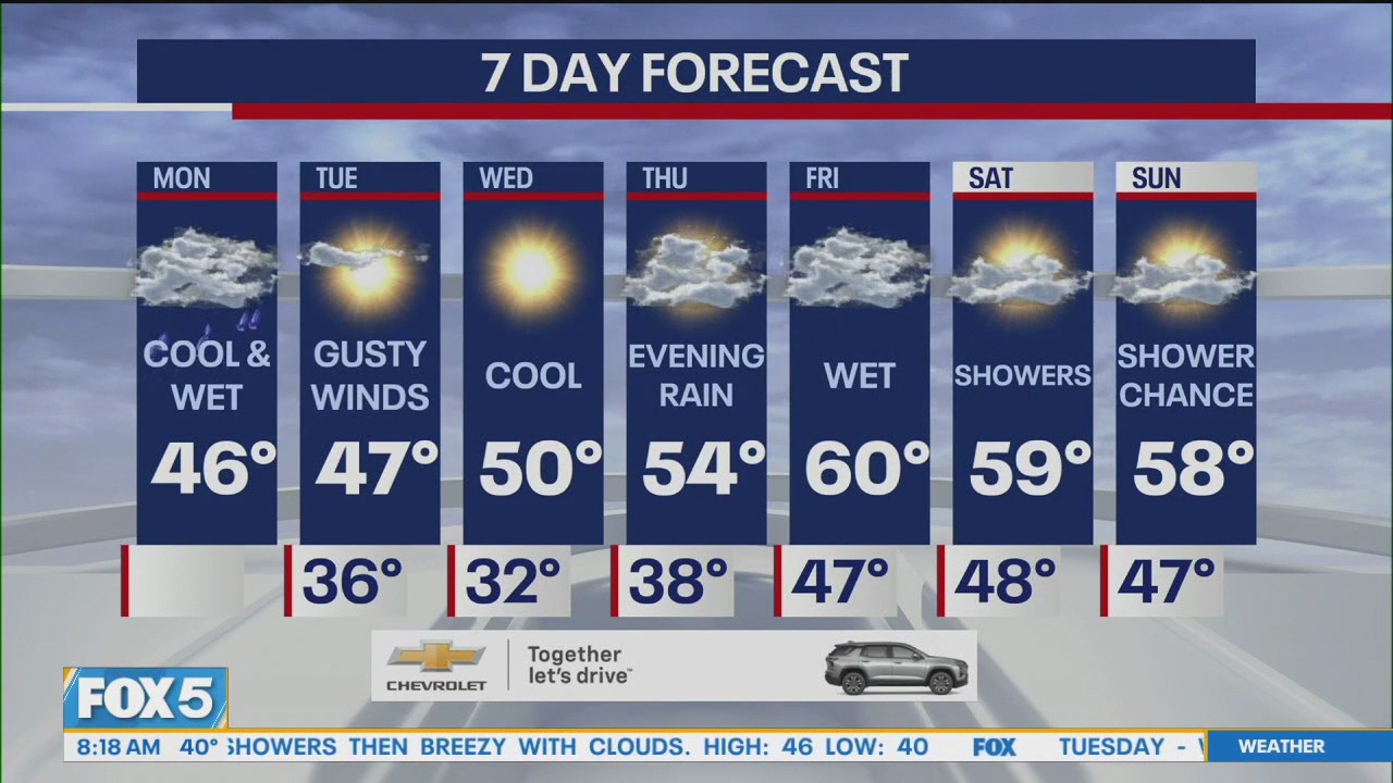 NYC weather forecast