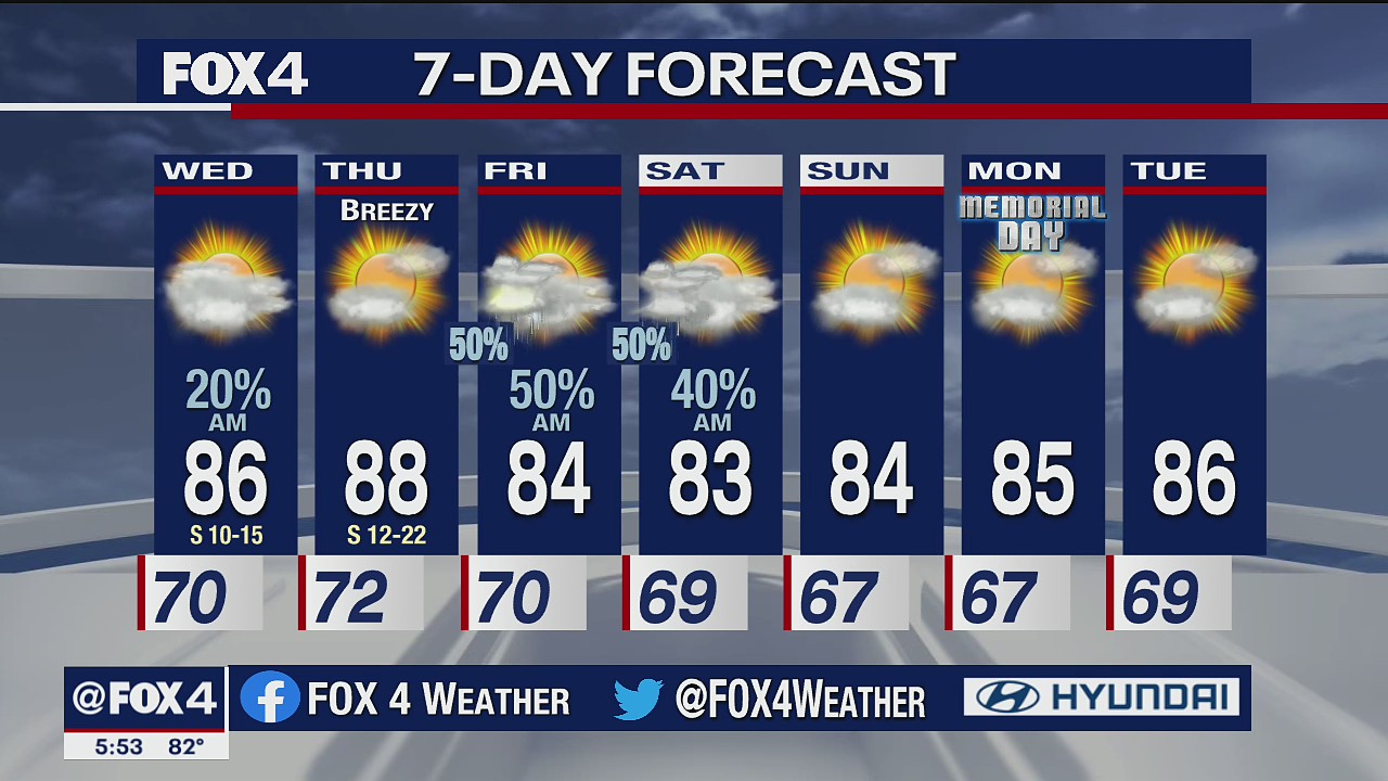 May 25 evening forecast