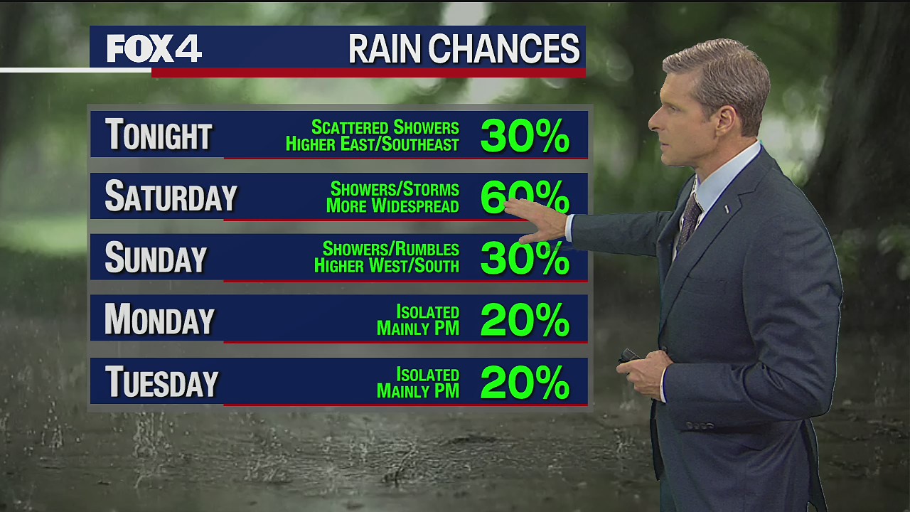 May 21st Evening Forecast