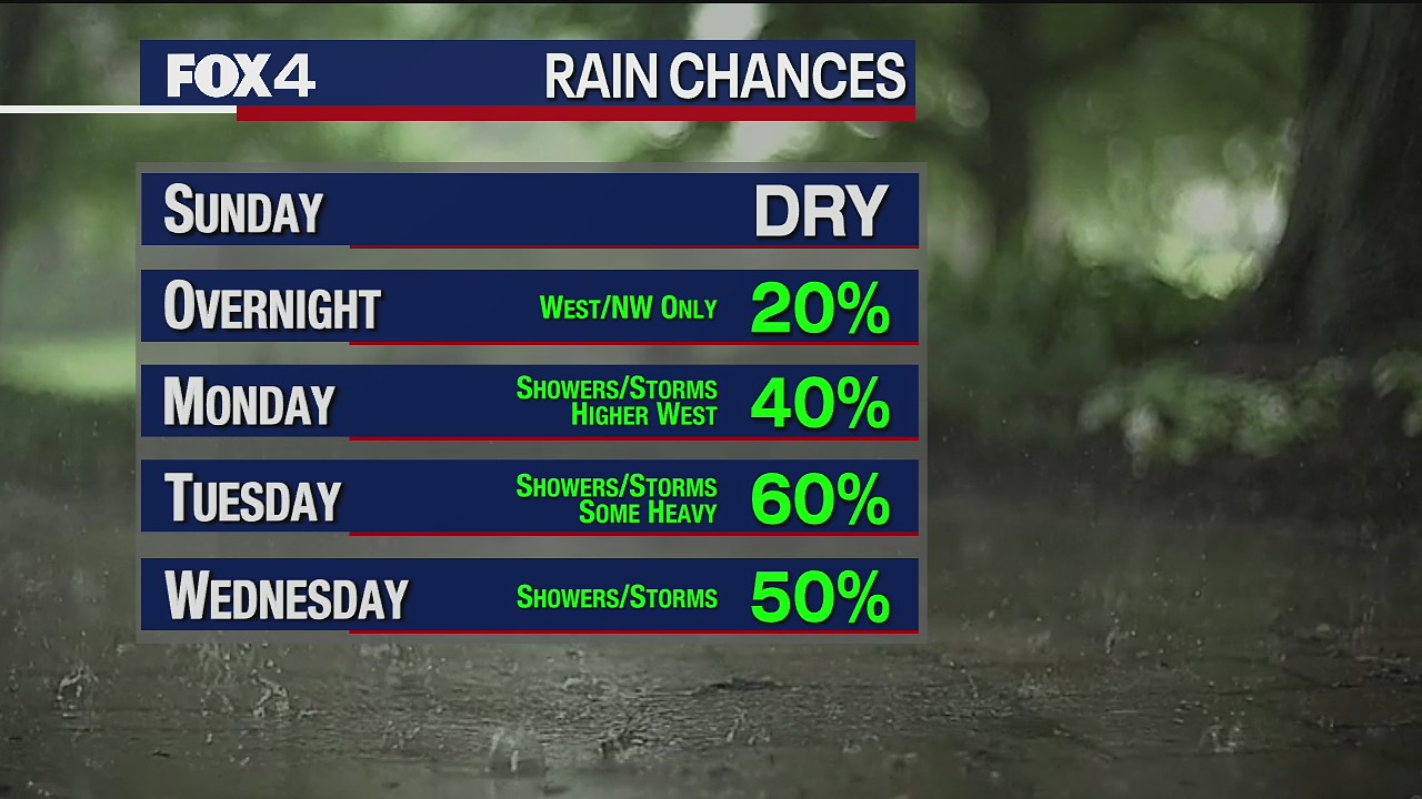 May 30th Weather Forecast