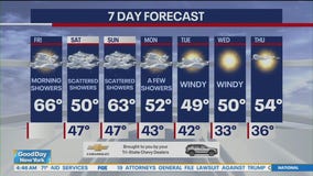 NYC weather forecast