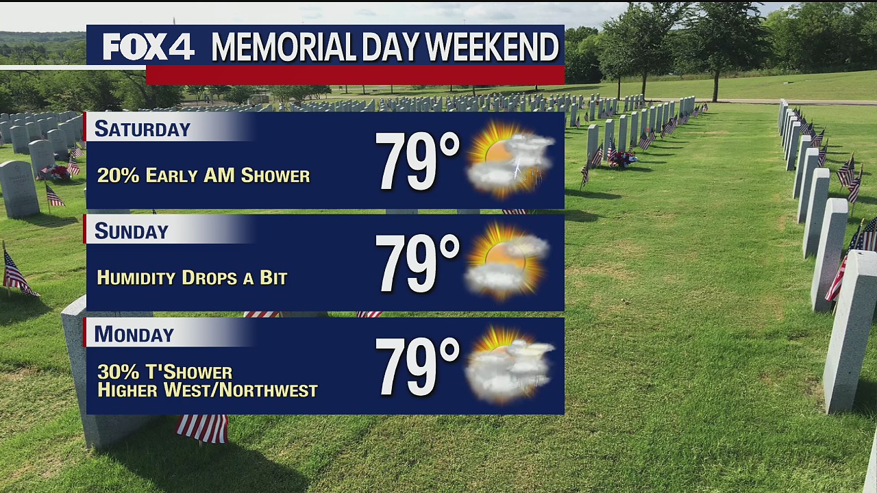 May 28th Evening Forecast