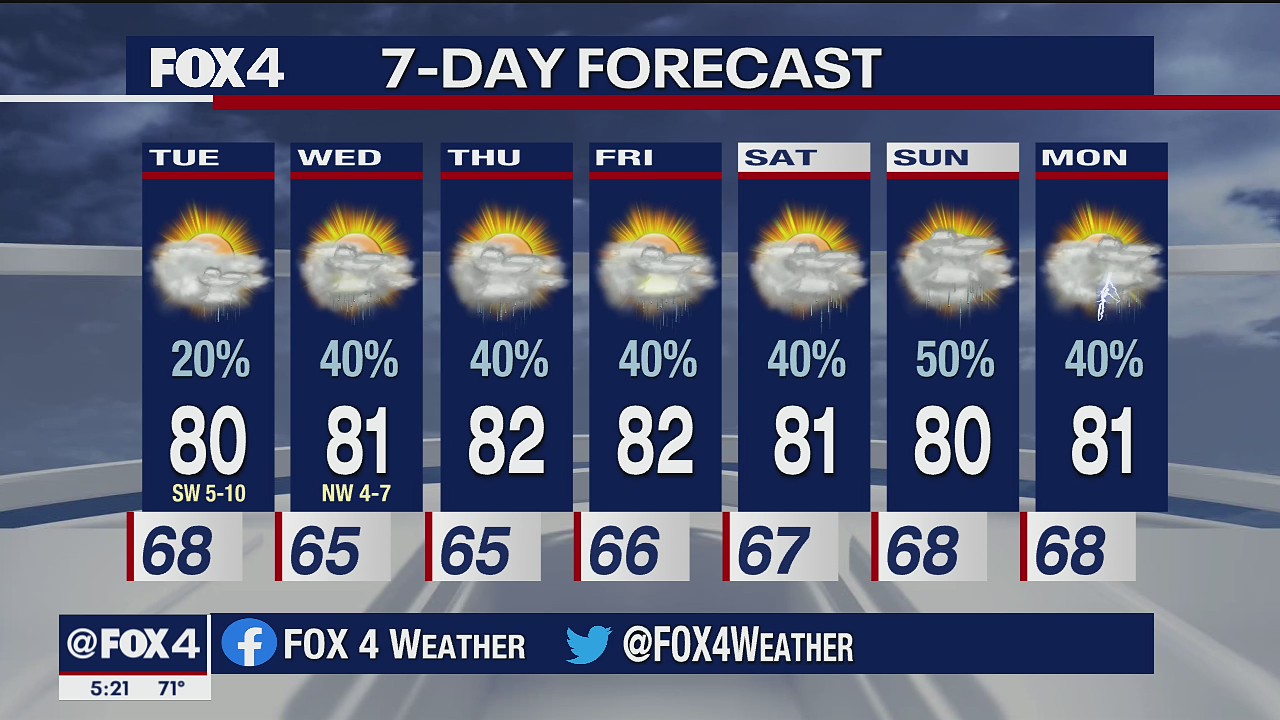 May 31 evening forecast