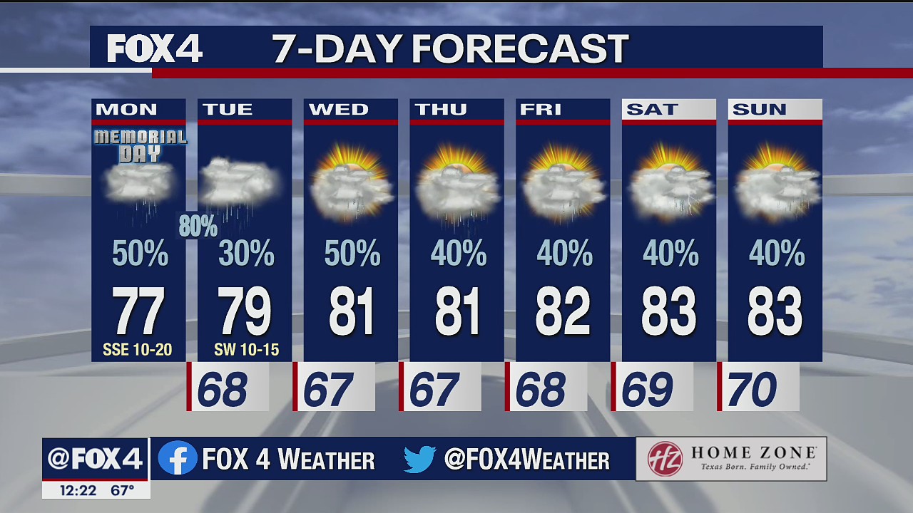 May 31 noon forecast