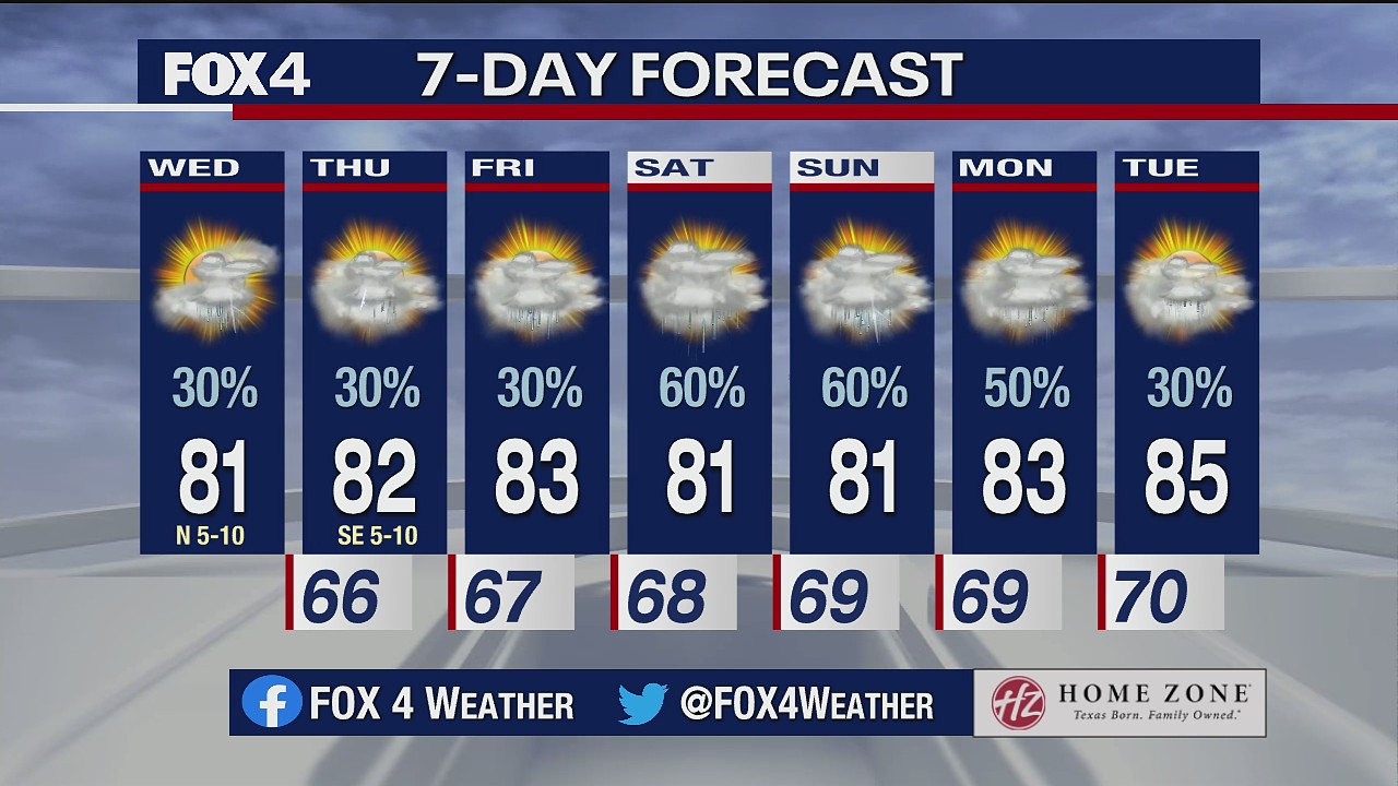 June 2 morning forecast