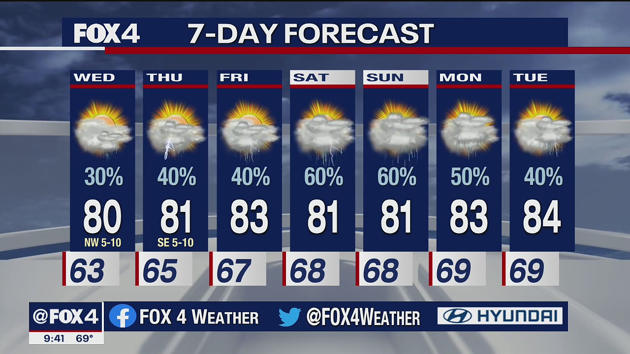 June 1 overnight forecast