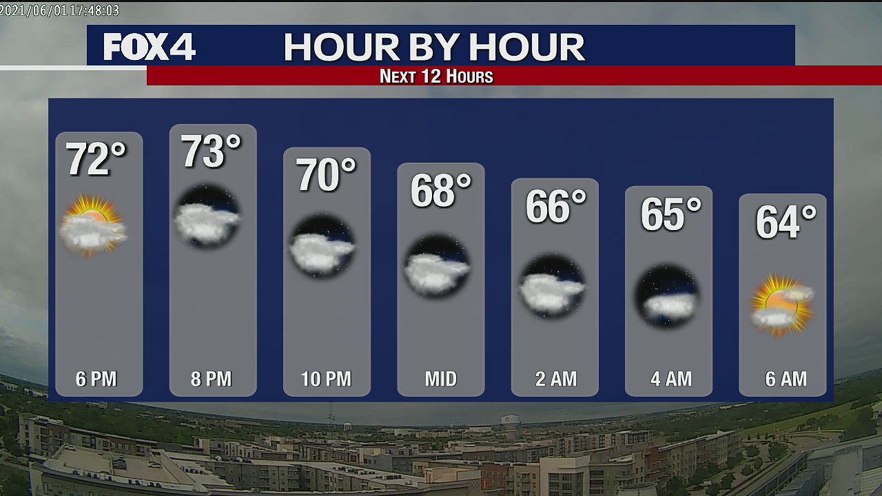 June 1 evening forecast