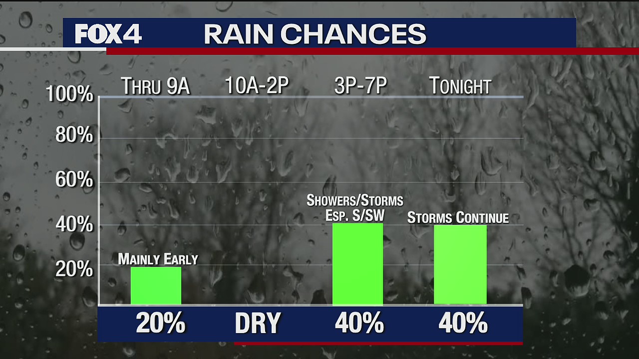 May 28 morning forecast