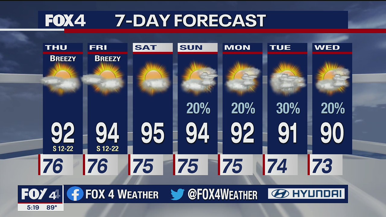 June 9 evening forecast