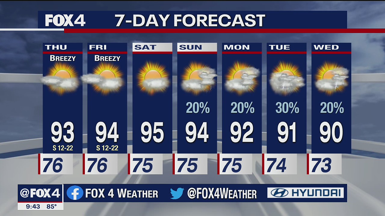 June 9 overnight forecast