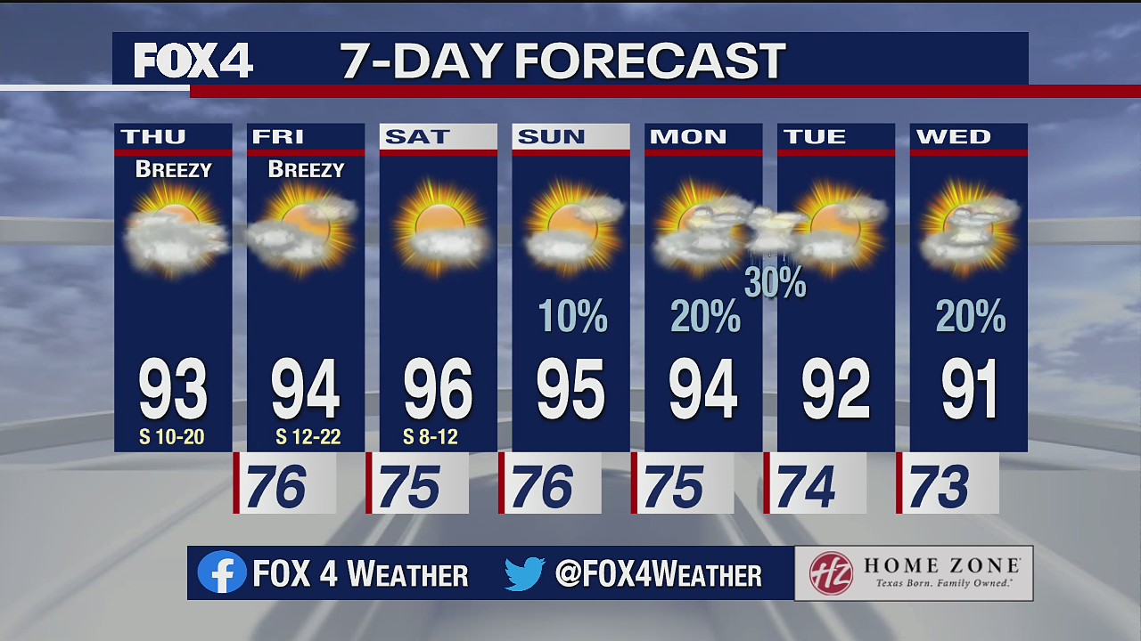 June 10 morning forecast