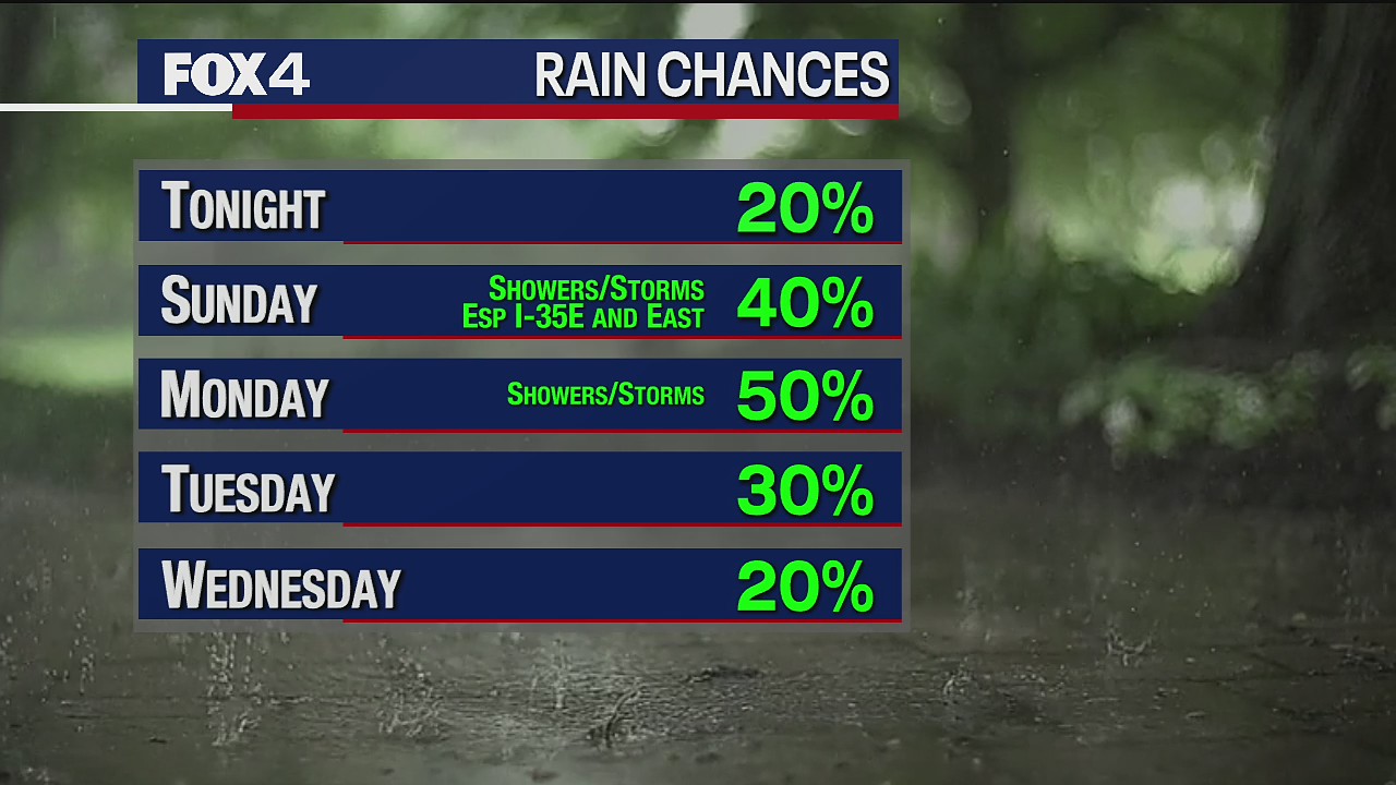 June 5th Evening Forecast