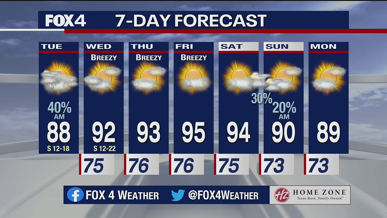 June 8 morning forecast