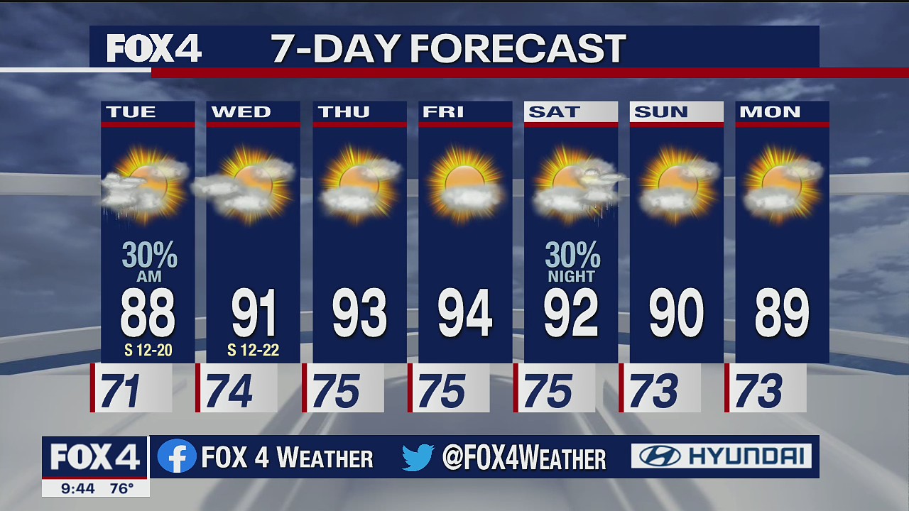 June 7 overnight forecast