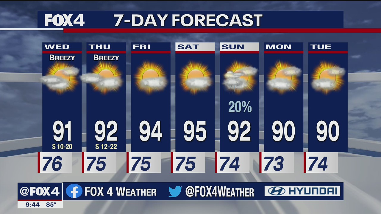 June 8 overnight forecast