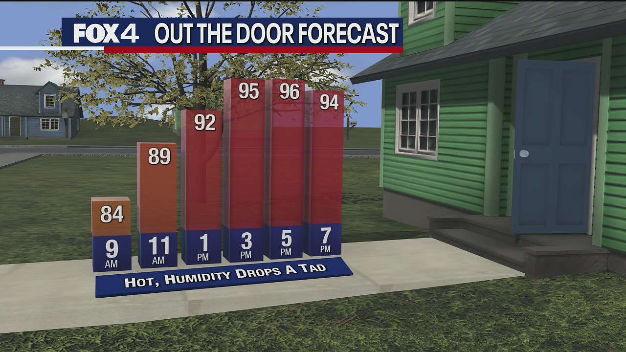 June 15 morning forecast