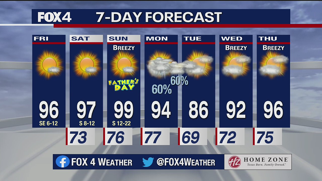 June 18, 2021 morning forecast