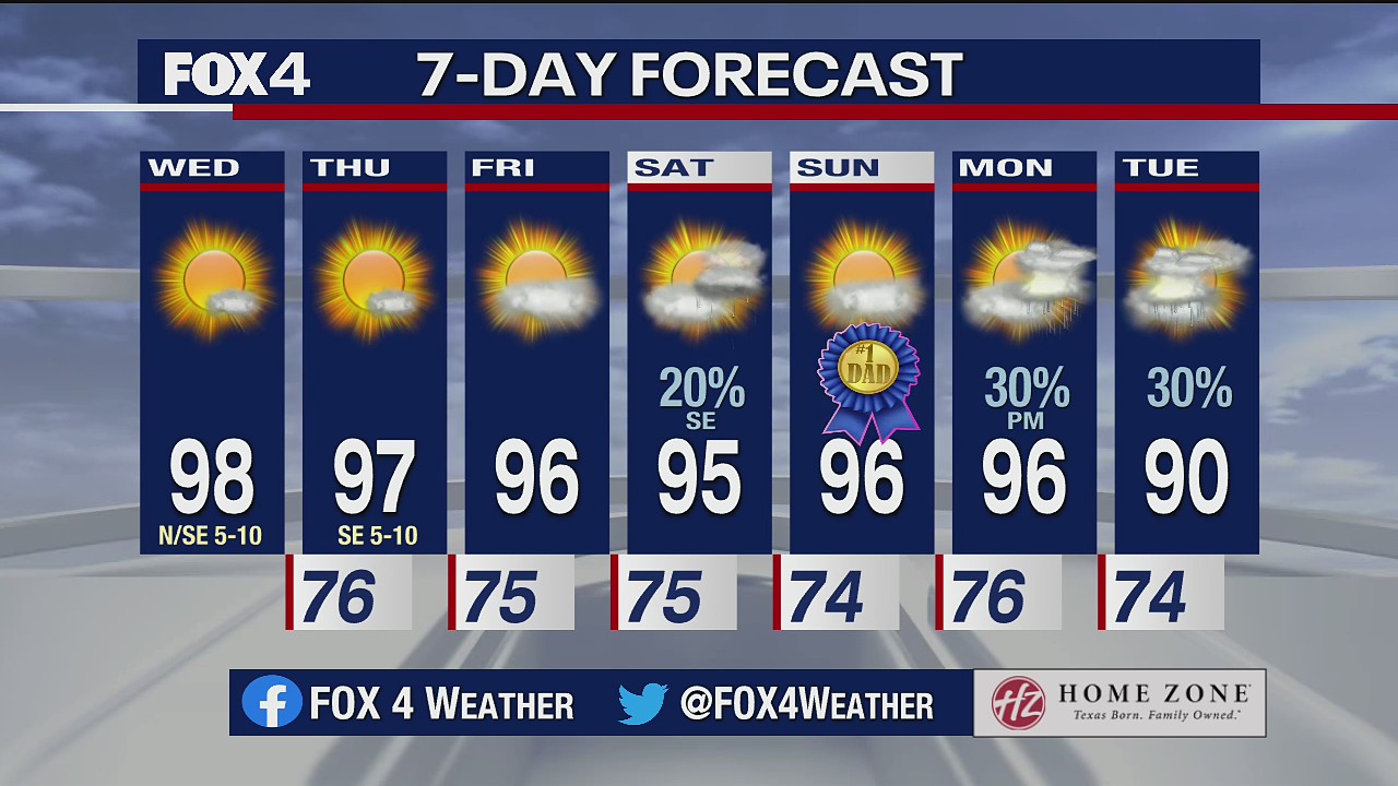 June 16 morning forecast