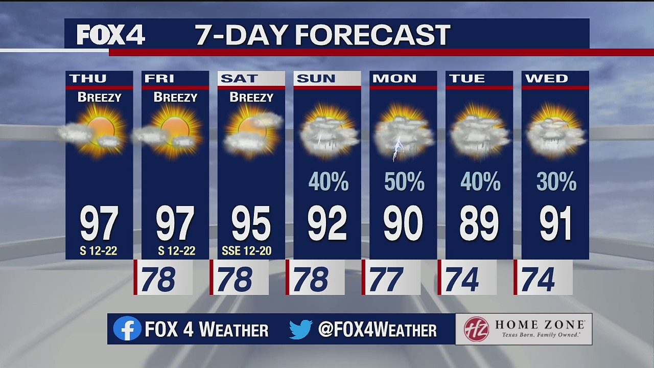 June 24, 2021 AM forecast