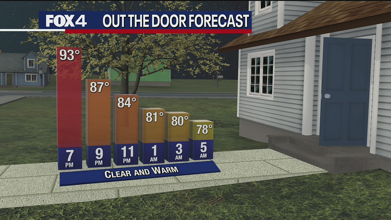 June 19th Weather Forecast