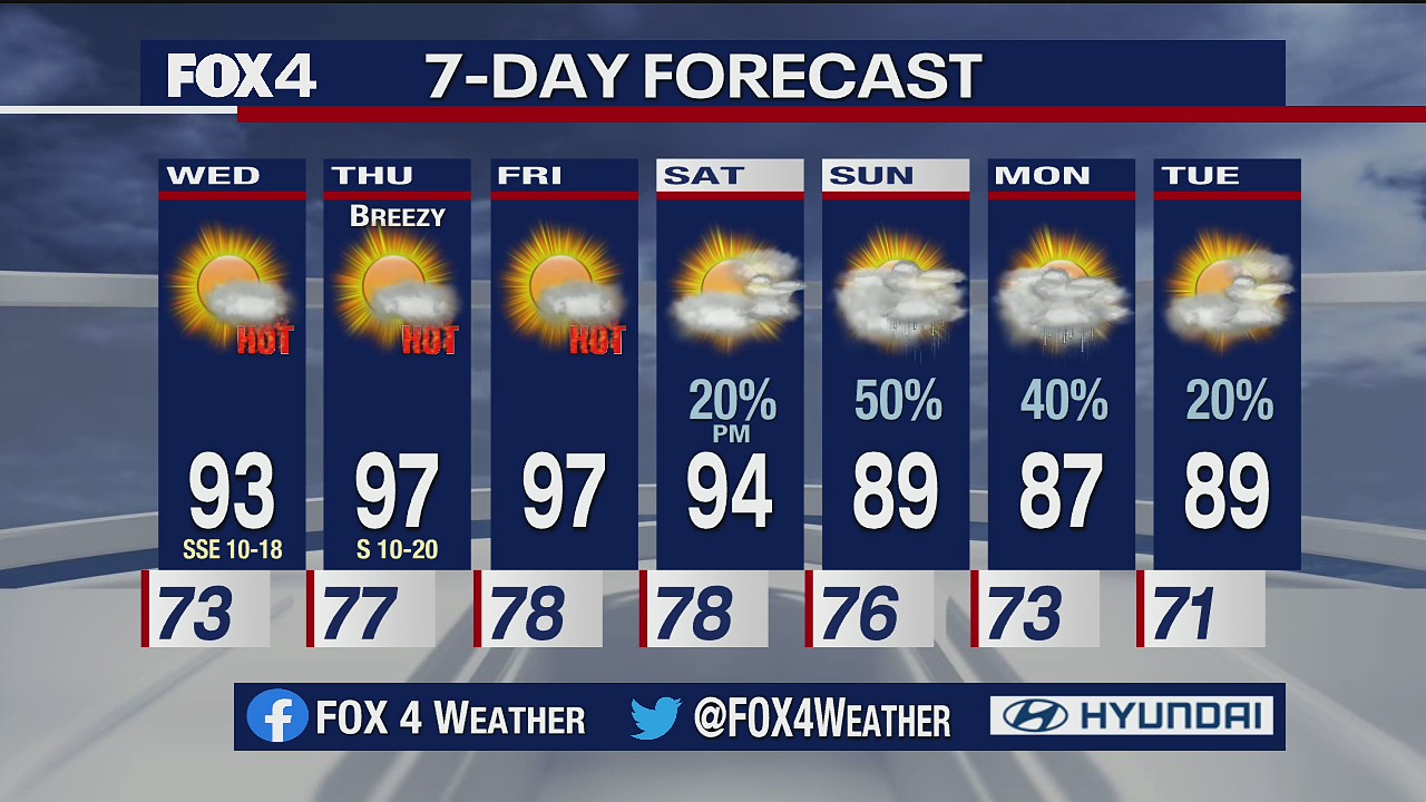June 22 evening forecast