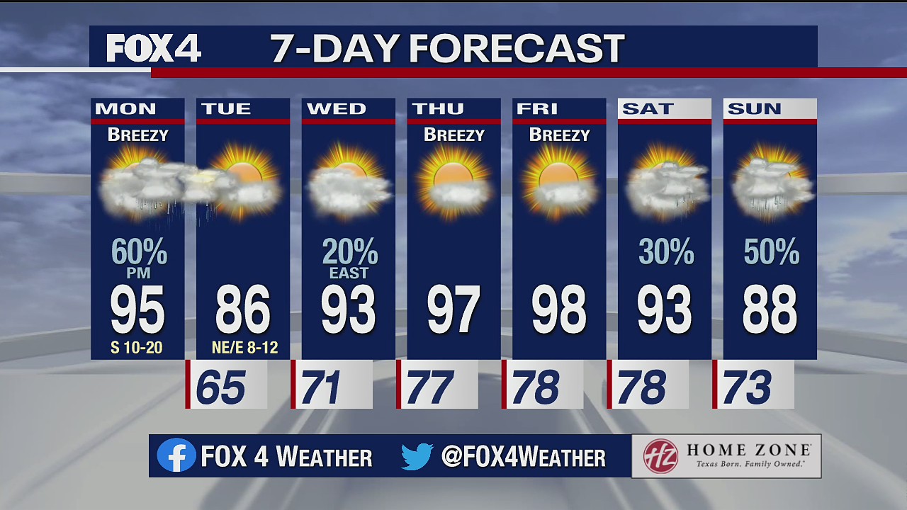 June 21 morning forecast