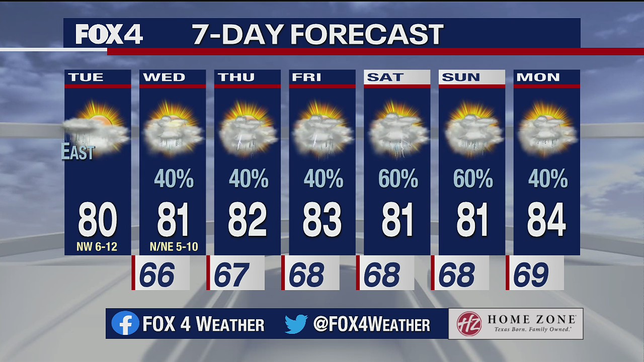 June 1 morning forecast