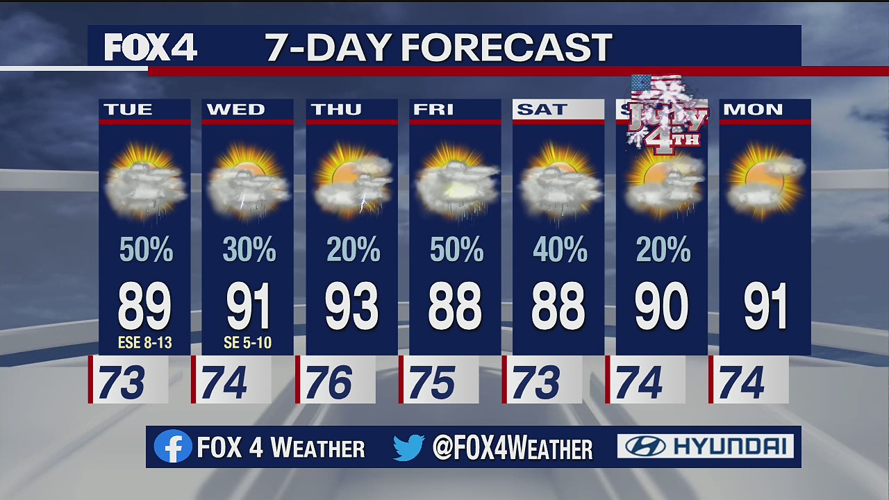 June 28 evening forecast